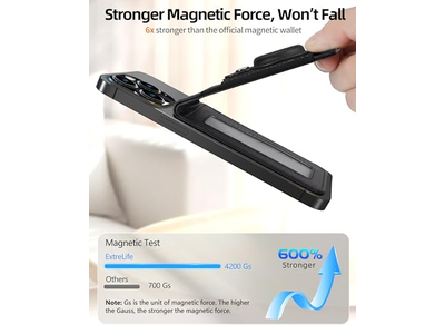 Magnetischer Geldbörsenständer mit Airtaghalter Id Fenster 4 Kartenfächer Rfi
