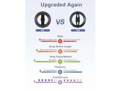 Telefongriffständer mit Fingerriemen und Magnetringhalter Kickstand